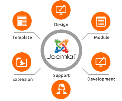 joomla web developer