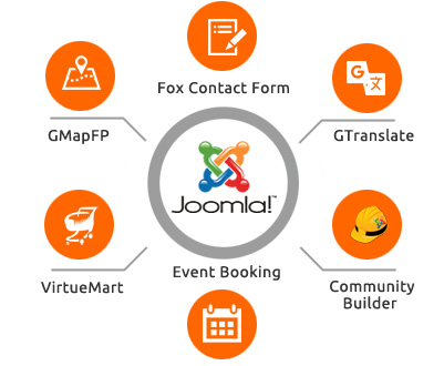 joomla developer Brisbane